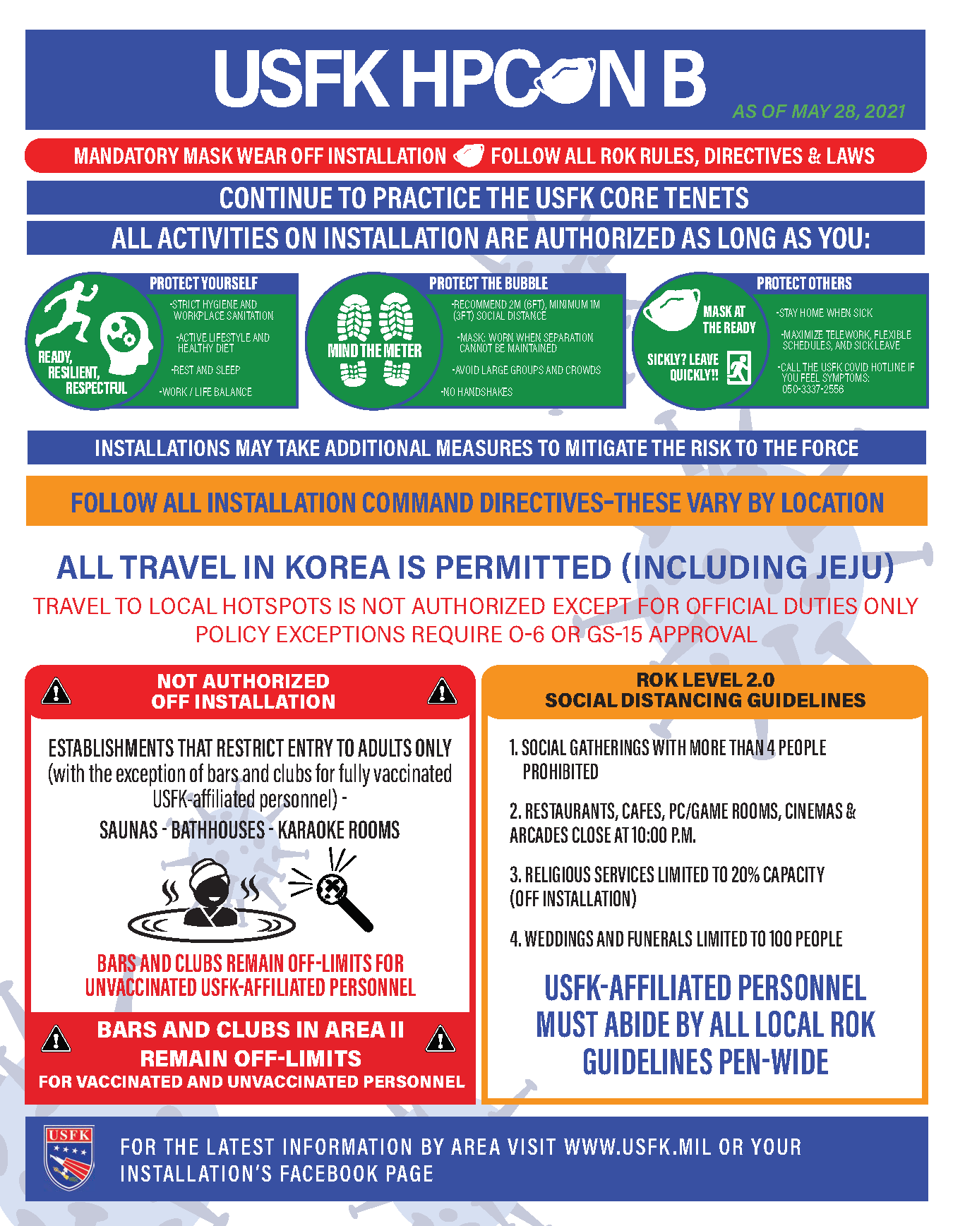 HPCON B Infographics as of May 28, 2021 HPCON B Infographics as of May 28, 2021